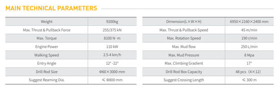 GS250-LS Horizontal-Bohrgerät, Horizontal-Bohrgerät 25T, HDD-Maschine 25T, HDD-Rig 25T, Goodeng HDD-Maschine 25T