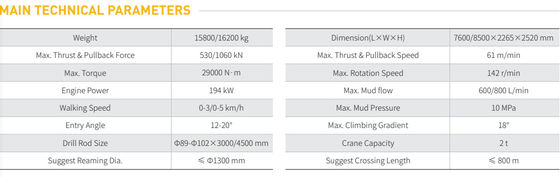 GS520-LS Horizontale Richtbohrmaschine, Horizontale Richtbohrmaschine 52 Tonnen, 52 Tonnen HDD-Maschine, 52 Tonnen HDD-Rig, Goodeng HDD-Maschine 52 Tonnen, Goodeng HDD-Rig 52 Tonnen